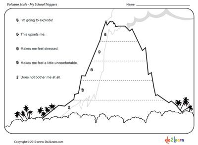 Identifying Emotional Triggers via Do2Learn: Educational Resources for Special Needs. I use the volcano analogy a lot. Anger Volcano, Identifying Triggers, Emotional Triggers, Counseling Worksheets, Fetal Alcohol, Celebrate Recovery, Counseling Kids, Social Thinking, School Social Work