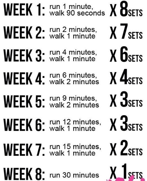 Running Schedule - C25K written out 5k Training Plan, The Color Run, Jesse Owens, 5k Training, Couch To 5k, Training Schedule, Can't Stop Won't Stop, Motivation Fitness, Color Run