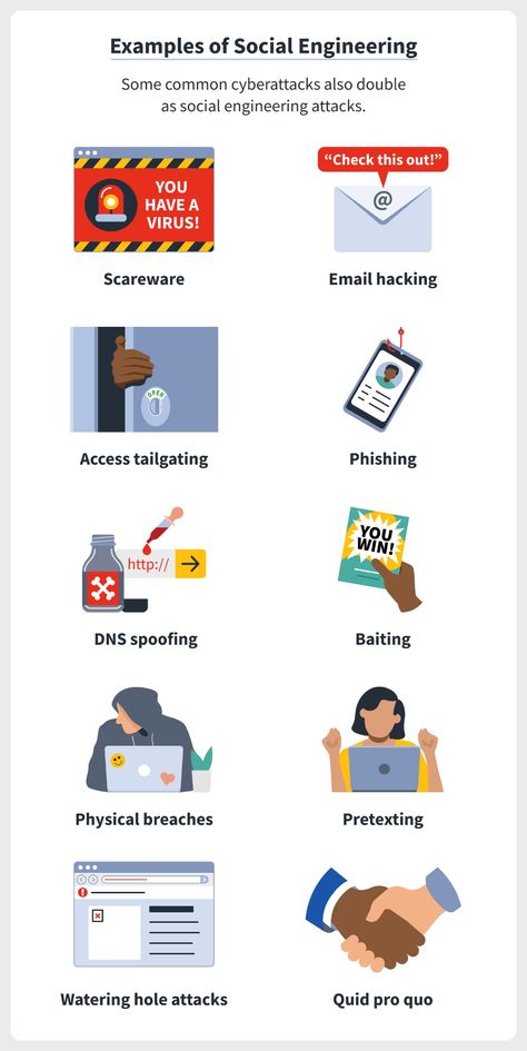 What is social engineering? A definition + techniques to watch for Email Hack, Social Engineering, Guard Up, Taking Action, Contact List, Identity Theft, Physics, Encouragement, Engineering