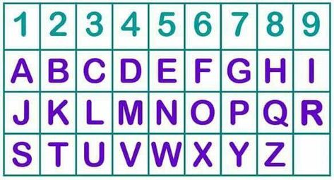 Numerology chart...Name: add together the numbers for each letter of your name, then add the total and reduce to a single number. Example: my first name Linda...3,9,5,4,1...add these together. Total: 22 2+2=4. You can use your whole name. #chinesenumerology #mynumerologychart What Is Birthday, Chinese Numerology, Birth Chart Analysis, Numerology Calculation, Expression Number, Numerology Life Path, Numerology Numbers, Alphabet Charts, Numerology Chart