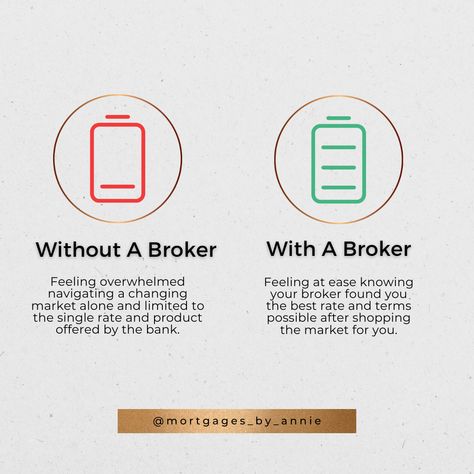 Don't settle for limited options and extra stress when it comes to your mortgage! Let me be your trusted mortgage broker, guiding you through the process with expertise and care. Working with a mortgage broker means accessing a wider range of possibilities - I'll do the legwork, shopping the entire market to find you the best rates and terms. Reach out today and let's discuss your mortgage goals! #goodrates #mortgagebroker #mortgage Mortgage Broker Aesthetic, Mortgage Lender Social Media Posts, Mortgage Social Media Post, Mortgage Broker Social Media Post, Mortgage Content, Loan Originator, Mortgage Marketing, Creative Post, Mortgage Advice