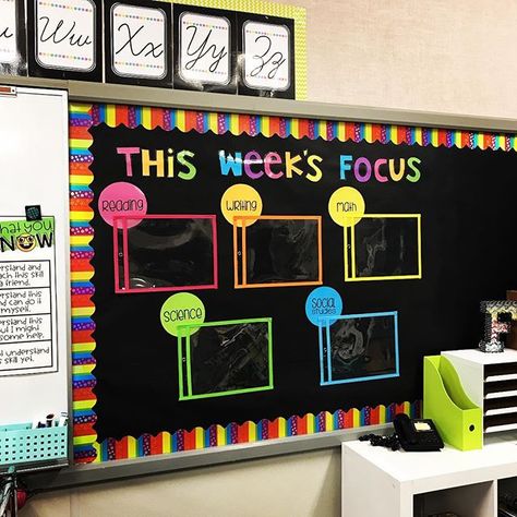 Confetti Classroom, Classroom Design Ideas, Classroom Boards, Ideas For Back To School, Focus Wall, Elementary Classroom Decor, Classroom Organisation, 5th Grade Classroom, Teacher Planning