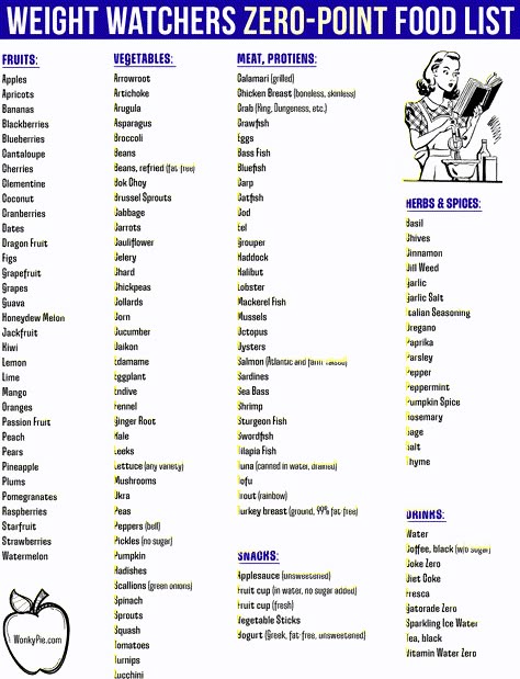 Weight Watchers Food List, Weight Watchers Points Chart, Weight Watchers Grocery List, Weight Watchers Points List, Weight Watchers Points Calculator, Weight Watchers Food Points, Weight Watchers Program, Weight Watchers Plan, Weight Watchers Meal Plans