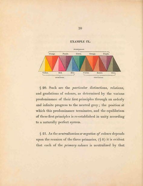 Primary Secondary And Tertiary Colours, Watercolor Swatches, Colour Wheels, Colour Fields, Harmony Of Colors, Harmony Design, Old Libraries, Tertiary Color, Clark Art