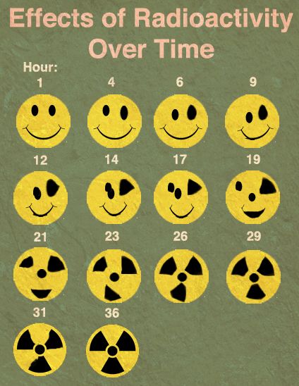 Effects of radiation over time - Imgur Xray Humor, Radiology Humor, Rad Tech Week, Radiology Technologist, Nuclear Medicine, Xray Tech, Demotivational Posters, Rad Tech, Medical Humor