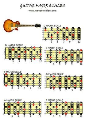 guitar major scales chart                                                       … Pentatonic Scale Guitar, Guitar Knowledge, Guitar Scales Charts, Music Engineering, Guitar Scale, Guitar Chords And Scales, Music Den, Chords Guitar, Guitar Theory