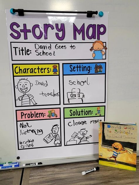 Story Map Anchor Chart, Map Anchor Chart, Anchor Charts First Grade, Ela Anchor Charts, Writing Story, Kindergarten Anchor Charts, Classroom Anchor Charts, Elementary Learning, Writing Anchor Charts