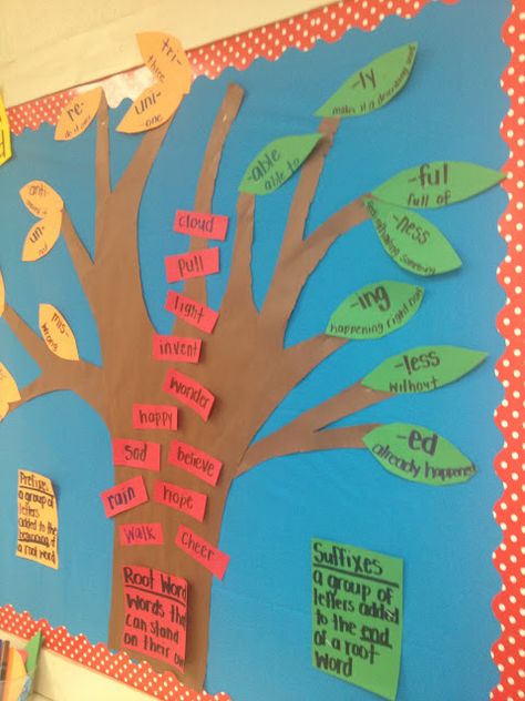 This activity allows the students to actively see what kinds of prefixes and suffixes are they are using in their own words. They can also practice using different prefixes and suffixes that they are not familiar with and see how they change the meaning of a word. (Kayla Matthews) Dreamy Classroom, Prefix Poster, Tree Bulletin Board, Spelling Games, 4th Grade Ela, Prefixes And Suffixes, School Displays, 6th Grade Ela, 4th Grade Reading