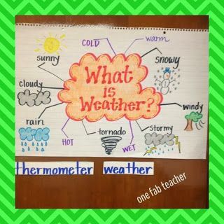 Weather Anchor Chart, What Is Weather, Weather Kindergarten, Weather Activities Preschool, Teaching Weather, Weather Lessons, Preschool Weather, Kindergarten Anchor Charts, Science Anchor Charts