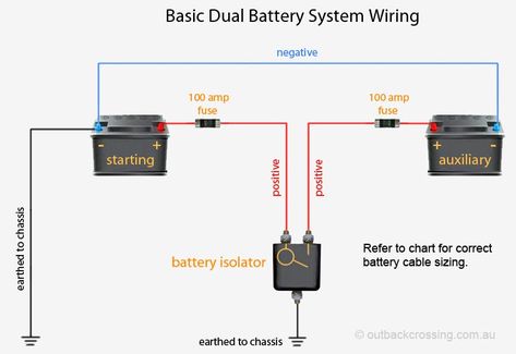 dual battery wiring Dual Battery Setup Truck, Dual Battery Setup, Vw Pointer, Golf Cart Batteries, Battery Bank, Laptop Battery, Solar Panel System, Panel Systems, Solar Battery