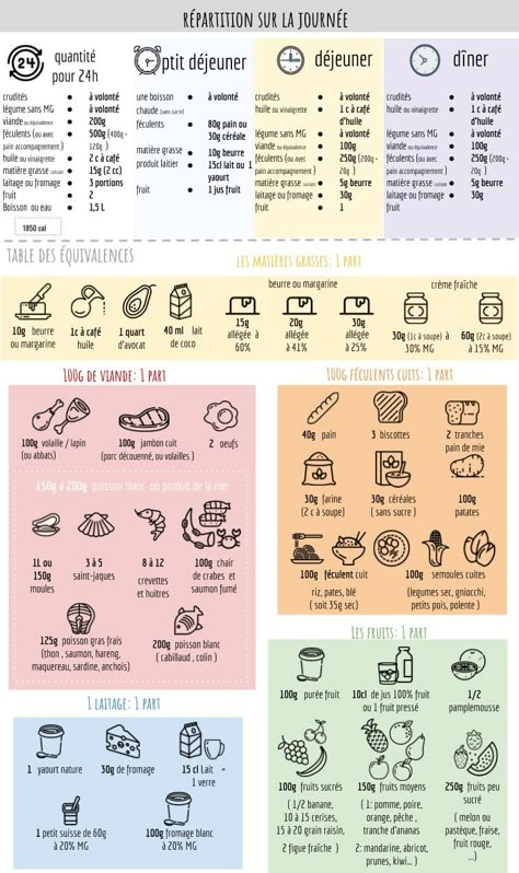 Healthy Menu Plan, Lose 30 Lbs, Healthy Mood, Nutrition Sportive, Healthy Morning Routine, Healthy Menu, Body Challenge, Menu Plan, Sugar Detox