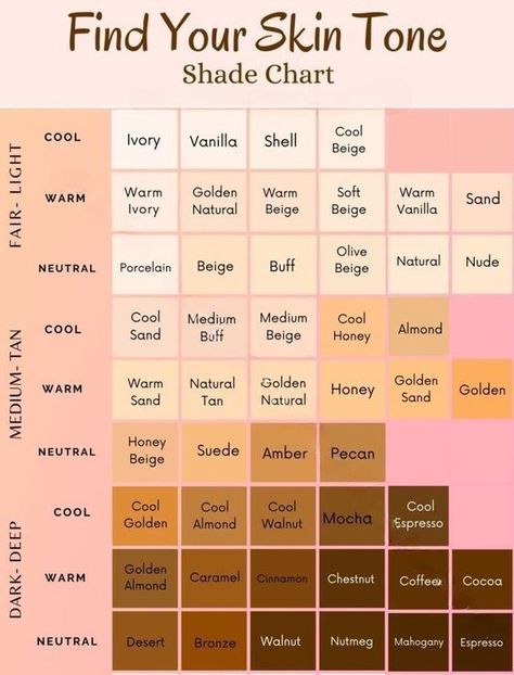 Skin Tone Chart Different Shades Of Skin Tones, Skin Shades Chart, Skin Complexion Chart, Skin Color Palette Names, Type Of Skin Color, Type Of Skin Tone, Skin Tone Reference Chart, Season Skin Tone Chart, How To Find Undertones