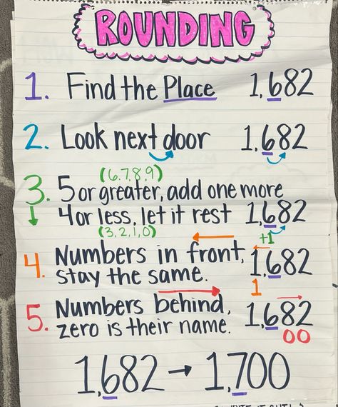 Grade 4 Math Anchor Charts, Pre Algebra Anchor Charts, Teaching Fourth Grade, Math Anchor Charts 4th Grade, Rounding Anchor Chart 4th Grade, 3rd Grade Math Classroom Setup, 5th Grade Math Classroom Setup, 5th Grade Math Anchor Charts, 4th Grade Math Anchor Charts