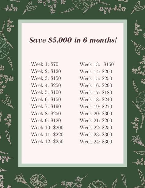 5 Month Money Saving Challenge, How To Save 1000 In 2 Months, 5k In 4 Months Savings, How To Save Up For A Car In 6 Months, 4 Month Saving Plan, How To Save 10000 In 4 Months, Save 12000 In 6 Months, 4 Months Savings Plan, Saving 5k In 6 Months