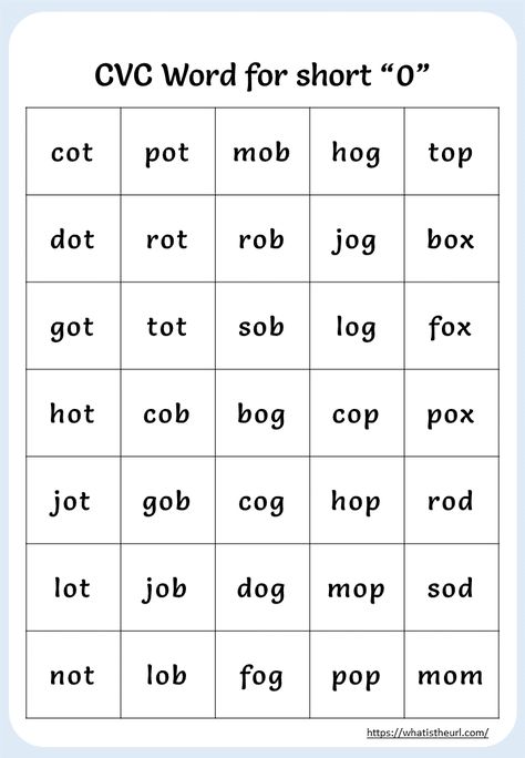 Share this on WhatsAppWe have prepared a list of CVC words for short ‘o’ in a printable format. You can download the PDF below, Download: Printable CVC Words For Short “o” The CVC words for short “o”: cot, dot, got, hot, jot, lot, not, pot, rot, tot, cob, gob, job, lob, mob, rob, sob, bog, […] Short Vowel O Words, Short O Cvc Words, Cvc Short O Worksheets, Phonics Cvc Worksheet, Short I Cvc Words, Cvc O Words Worksheet, O Words Worksheet, 3 Letter Words Worksheets, Short O Words