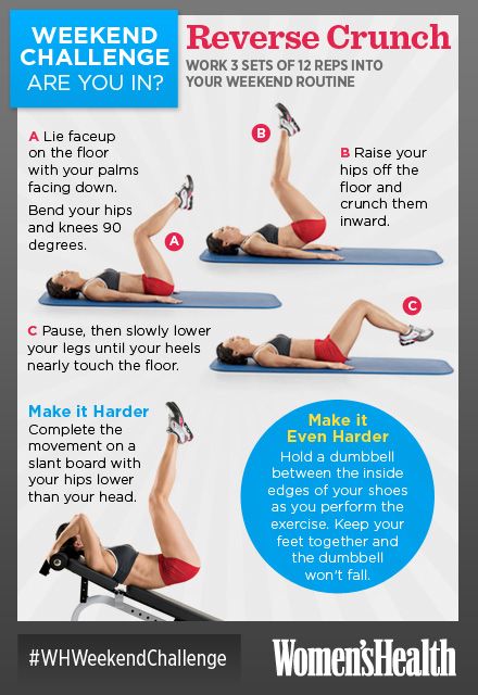 Weekend Challenge: Reverse Crunch Belly Pooch, Womens Health Magazine, Reverse Crunches, Hip Flexors, Lower Abs, Hip Flexor, Health Magazine, Abdominal Muscles, I Work Out