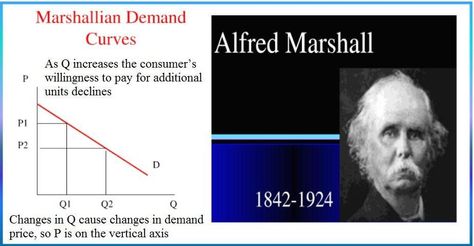 Alfred Marshall, founder of economics, made contributions to understand supply and demand theory Alfred Marshall, Market Economy, Supply And Demand, Social Behavior, Make Sense, Economics, The Unit, Human, Quick Saves