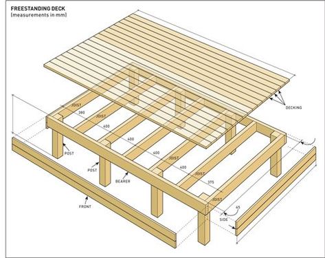 Freestanding Deck, Deck Building Plans, Laying Decking, Deck Layout, Small Deck Decorating Ideas, Decking Material, Deck With Pergola, Deck Decorating Ideas, Small Deck