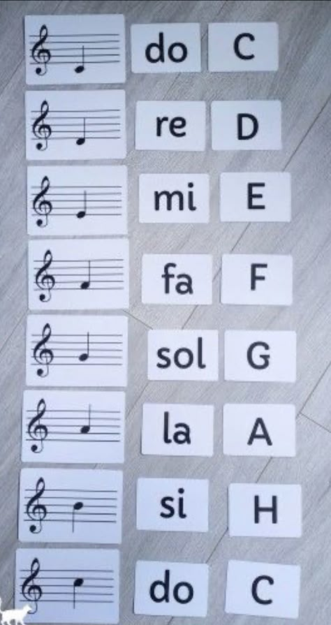 Akordy Na Ukulele, Piano Worksheets, Piano Songs Sheet Music, Music Theory Piano, Beginner Piano Music, Piano Music Easy, Reading Sheet Music, Piano Chords Chart, Piano Notes Songs