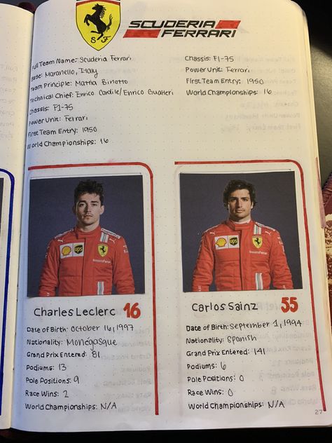 2022 F1 Ferrari Driver Line Up Bullet Journal Page Bullet Journal Page, F1 Ferrari, Formula 1 Car Racing, F1 Poster, Bulletin Journal Ideas, Formula Uno, Just Pray, Diary Ideas, Smooth Operator