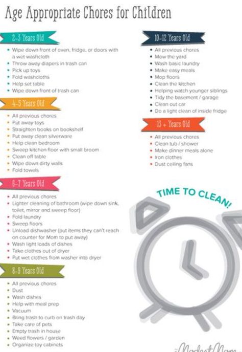 Age Appropriate Chores For Kids, Age Appropriate Chores, Printable Chore Chart, Money Saving Mom, Toys By Age, Chore List, Chores For Kids, Charts For Kids, Kids Discover