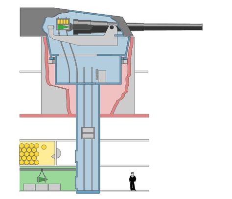 Naval Gun Turret Mechanism Mechanical Principles, Wojskowy Humor, Navy Ships, Aircraft Carrier, Stirling, Mechanical Engineering, Military History, Military Vehicles, Aircraft