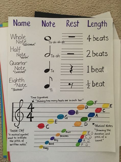 Music Theory Basics, How To Learn Music Notes, Music Note Chart, How To Read Sheet Music, Piano Classroom, Learn Music Notes, Music Terminology, Piano Basics, Music Theory For Beginners