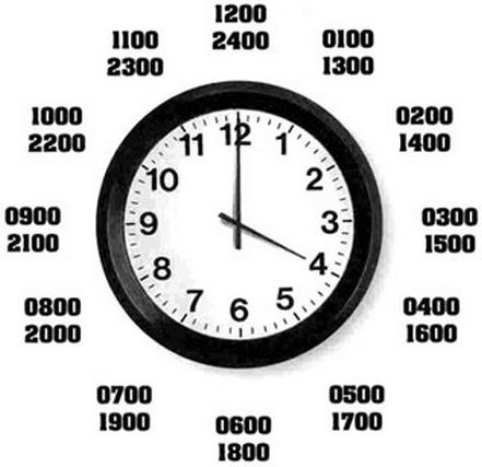 How To Tell Military Time - EASY WAY! - Mil time 24 hr clock Military Time, Army Wife Life, Marine Love, Army Brat, Navy Girlfriend, Airforce Wife, Military Deployment, Marine Wife, Military Girlfriend