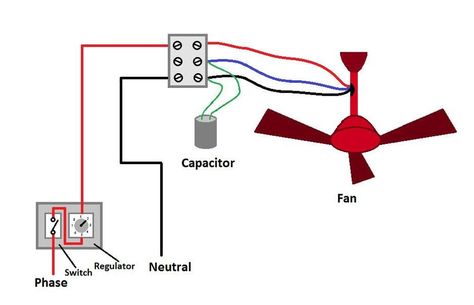 Ceiling Fan Wiring, Electrician Wiring, Ceiling Fan, Ceiling, Fan