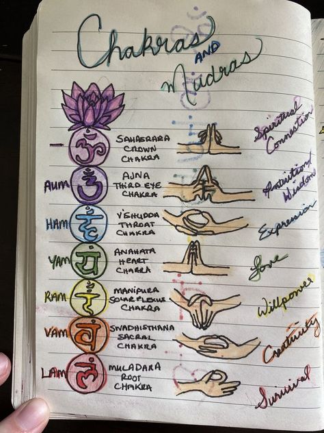 Witch Bullet Journal, Chakras Journal, Chakras Aesthetic, Spirtual Journaling, Spiritual Journal Ideas, Chakra Aesthetic, Witcher Magic, Chakras Meaning, Chakra Journal