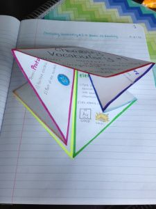 Cool foldable (I'll be using it for question-making in French) Make a square, fold the corners together one at a time, unfold, fold in half (both ways), unfold, To fold down like pictured turn so it looks like a diamond, start to bring the top point down to the bottom but fold the sides inward so it collapses down to a smaller square as pictured. Intro To Chemistry, French Interactive Notebooks, Vocabulary Foldable, About Chemistry, Reading Notebooks, Lap Books, Interactive Student Notebooks, Teaching Themes, Science Notebook