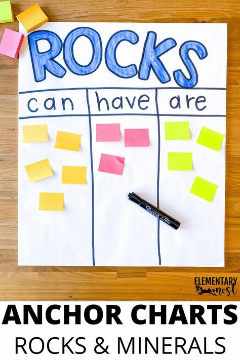 Make your Rocks and Minerals unit even more engaging with these ideas. You'll find anchor chart ideas, book suggestions, project ideas, and other hands-on activities to use with your students during your rocks and minerals unit. Rocks And Minerals Activities, Minerals Activities, Weather Science Activities, Teaching Weather, Peer Editing, Second Grade Science, Weather Science, 1st Grade Science, First Grade Science