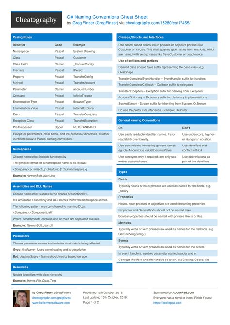 C Sharp, Hcc Coding Cheat Sheet, C Sharp Programming Cheat Sheets, Typescript Cheat Sheet, C Sharp Cheat Sheet, Csharp Programming Cheat Sheet, C Programming Learning, C Sharp Programming, C Language Programming Basic