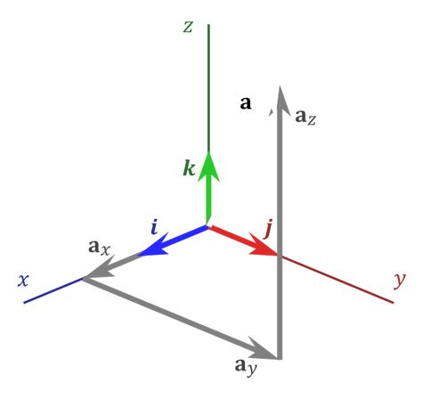 BEFORE WE BEGIN This post is about how to use vector math and trigonometric functions in Maya, it is not a linear algebra or vector math course, it should give you what you need to follow along in Maya while you learn with online materials. Kahn Academy is a great online learning resource for math, [...] Vector Calculus, Vectors Math, Trigonometric Functions, Math Magic, Math Help, Math Methods, Mental Math, Math Tricks, Learning Math