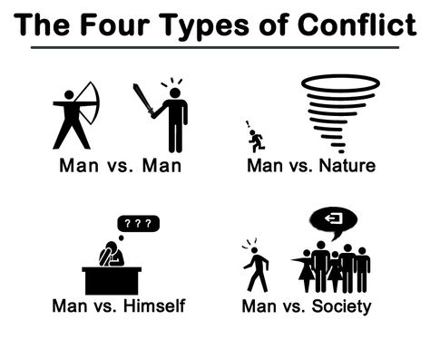 Types Of Conflict, Writing Plot, Literary Elements, A Writer's Life, Writing Characters, Writing Resources, Writing Quotes, Writers Block, Writing Advice