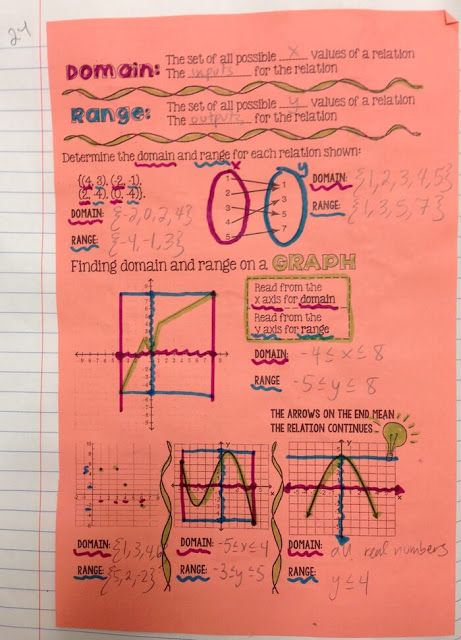 Domain Range Function, Range And Domain, Domain And Range Notes, Domain And Range Of Functions Notes, Domain And Range Of Functions, Domain And Range, 9th Grade Math Algebra 1 Notes, Maths Algebra, Math Notes