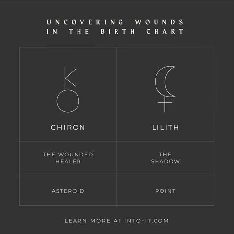 Birth Chart Points, Chiron, & Lilith — into-it Chiron Tattoo, Chiron Astrology, Lilith Astrology, The Wounded Healer, Astro Chart, Ascendant Sign, Black Moon Lilith, Wounded Healer, Libra And Taurus