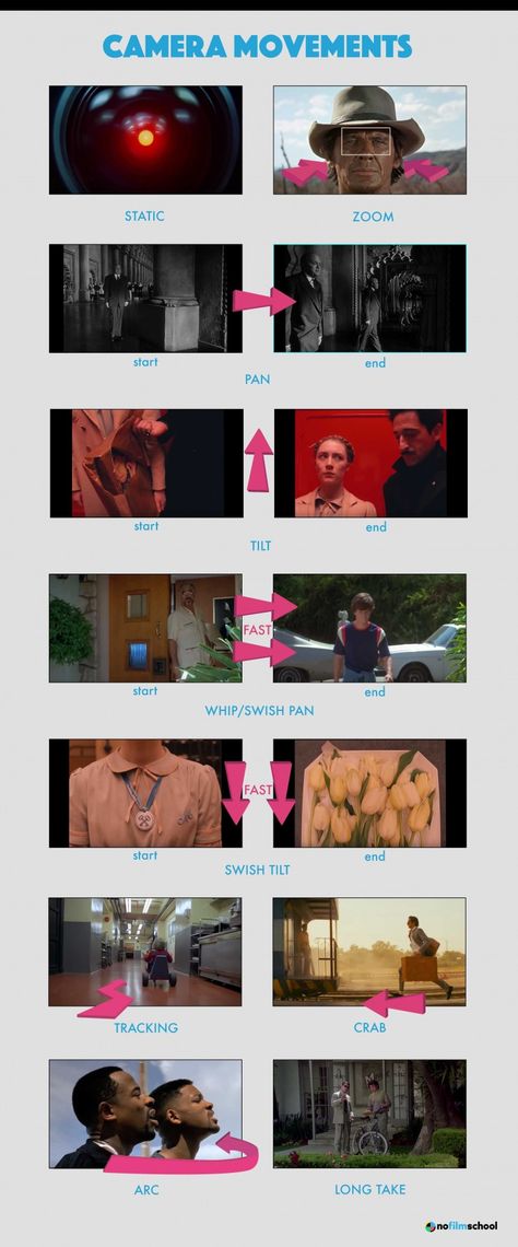 Camera Shots And Angles, Movie Infographic, Storyboard Film, Film Composition, Cinematography Composition, Filmmaking Inspiration, Film Tips, Filmmaking Cinematography, Film Technique
