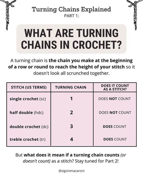 Sigoni | Crochet Tips for Beginners on Instagram: "Have you ever struggled with turning chains? If so, this series will get all of your questions answered! This chart shows the technical answers to the question, “Does the turning chain count as a as stitch?” However you’ll need to stick around for Parts 2-4 to understand this completely, including why it can be so contradictory (and yes, I will be touching on gaps 😉) I hope you find this chart helpful! Save it to reference later or share it w Crochet Turning Chain Chart, Turning Chains In Crochet, Turning Chains Crochet, Crochet Turning Tips, Crochet Turning Chain, Crochet Stitches Cheat Sheet, Chain Crochet, Beginning Crochet, Crochet 101