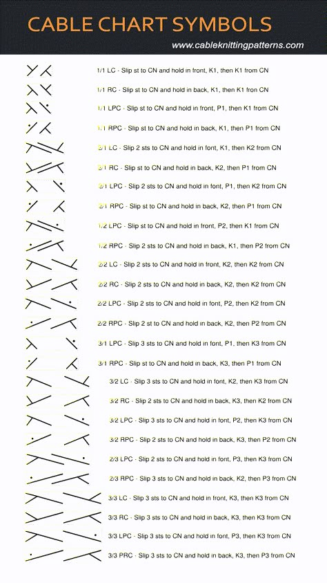 Cable Chart Symbols - Cable Knitting Patterns Cable Knitting Tutorial, Knitting Cable Chart, Knitted Cables, Cable Knitting Chart, Cable Knitting Pattern, Knit Chart Patterns, How To Cable Knit, Cables Knitting, Cable Pattern