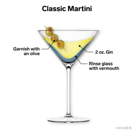 How to Make a Martini The Perfect Martini, Martini Rossi, Perfect Martini, Classic Martini, Dry Martini, Fortified Wine, Sweet Cocktails, Dry Vermouth, Bar Spoon