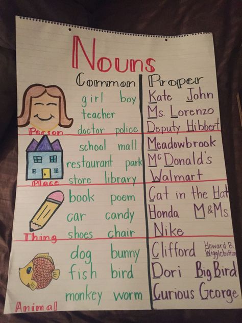 Common and proper noun anchor chart                                                                                                                                                                                 More Proper Noun Anchor Chart, Noun Anchor Chart, Grammar Anchor Charts, Teaching Nouns, 2nd Grade Grammar, Ela Anchor Charts, Common And Proper Nouns, Common Nouns, Classroom Anchor Charts