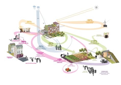 Landscape Architecture Diagram, Urban Design Diagram, Urban Analysis, Urban Design Graphics, Plans Architecture, Urban Agriculture, Architecture Collage, Concept Diagram, Diagram Design