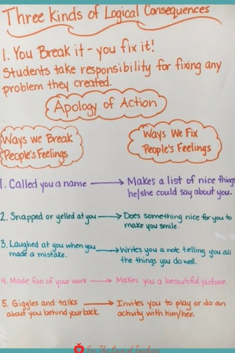 Logical consequences Classroom Consequences, Principal Ideas, Restorative Practices, Logical Consequences, Keyboard Lessons, Teaching Classroom Management, Student Leadership, Classroom Anchor Charts, Responsive Classroom