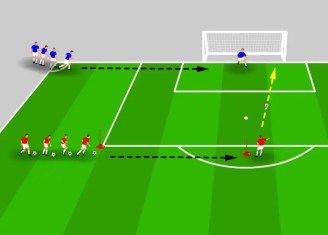 This drill simulates a scenario where the goalkeeper is beaten, and defenders must rush to defend the goal. Defender Drills Soccer, Soccer Defender, Fun Soccer Drills, Coaching Soccer, Soccer Practice, Soccer Drills, Soccer Coaching, Game Start, Football Field