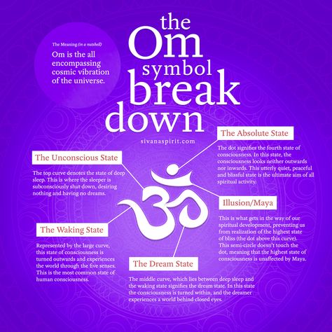 Ever wonder what the curves of the Om symbol mean? Ohm Symbol, Om Mantra, Om Namah Shivaya, Yoga Gear, Om Symbol, Mind Body Spirit, Pranayama, Mind Body Soul, New Energy