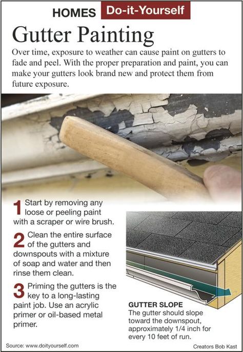 Old discolored aluminum gutters can be painted | Siouxland Homes | siouxcityjournal.com Painting Gutters, Metal Gutter, Water Based Primer, Painting Old, Peeling Paint, Cleaning Gutters, Dishwashing Liquid, House Remodel, House Projects