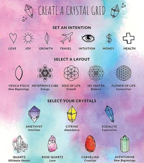 Different Types Of Crystals, Crystals And Their Meanings, Crystals Healing Grids, Magia Das Ervas, The Crystals, Metatrons Cube, Crystal Guide, Witch Craft, Crystal Grids