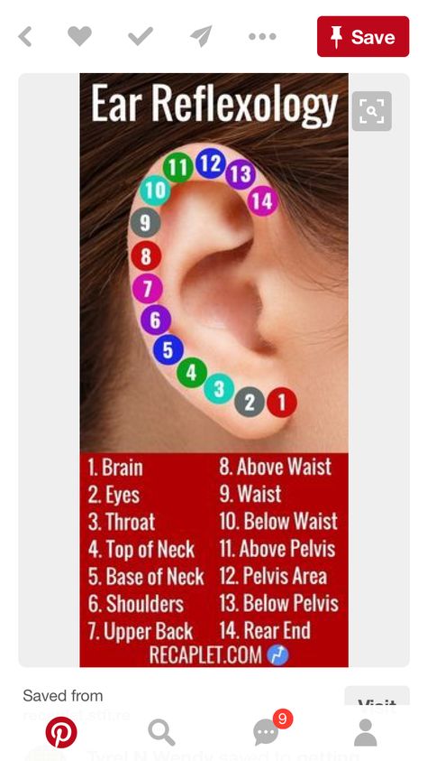 Punkty Spustowe, Healing Reflexology, Ear Reflexology, Pressure Point Therapy, Body Massage Techniques, Acupressure Therapy, Massage Therapy Techniques, Reflexology Chart, Reflexology Massage