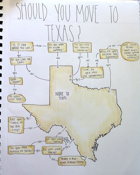 It looks like we're moving to Texas... Moving To Texas Announcement, Places To Study, Fortworth Texas, American Money, Kassel Germany, Texas Humor, Texas Baby, Only In Texas, Texas Life